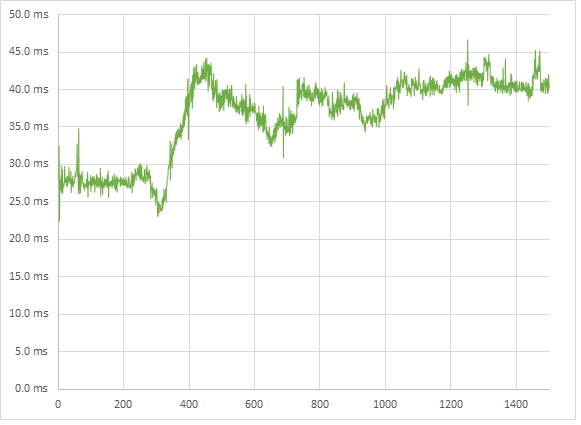 Hitman: Absolution High 5760p frametimes Hitman: Absolution High 5760p frametimes